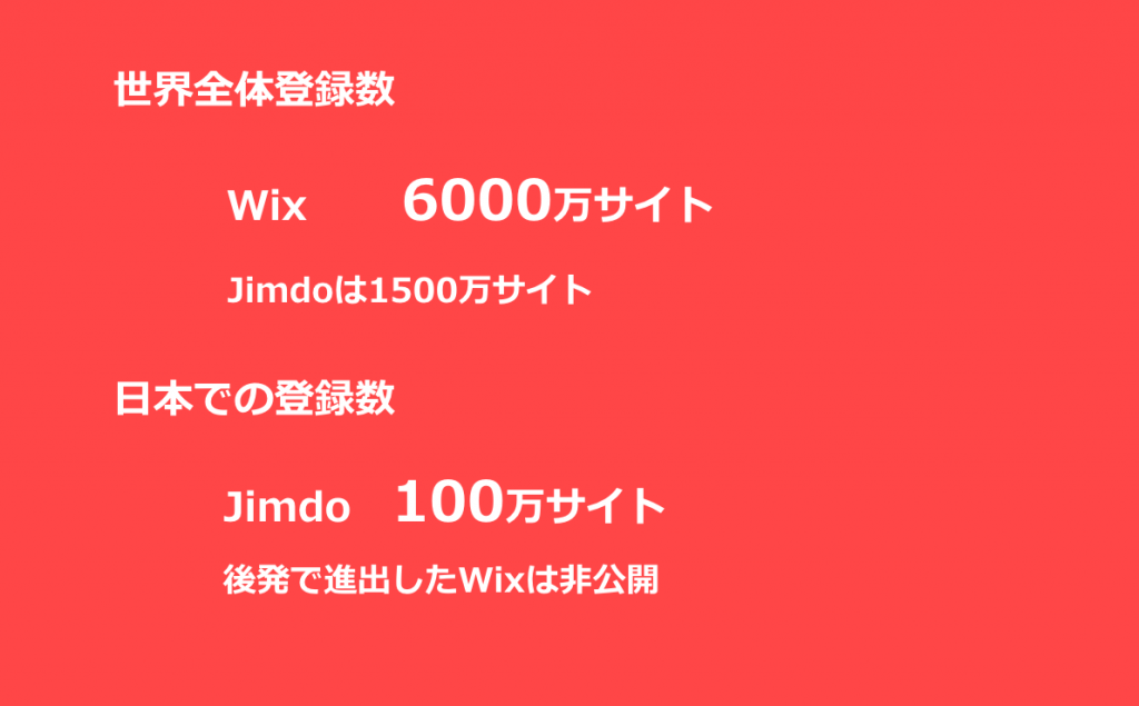 日本ではJimdoの利用者数が多い